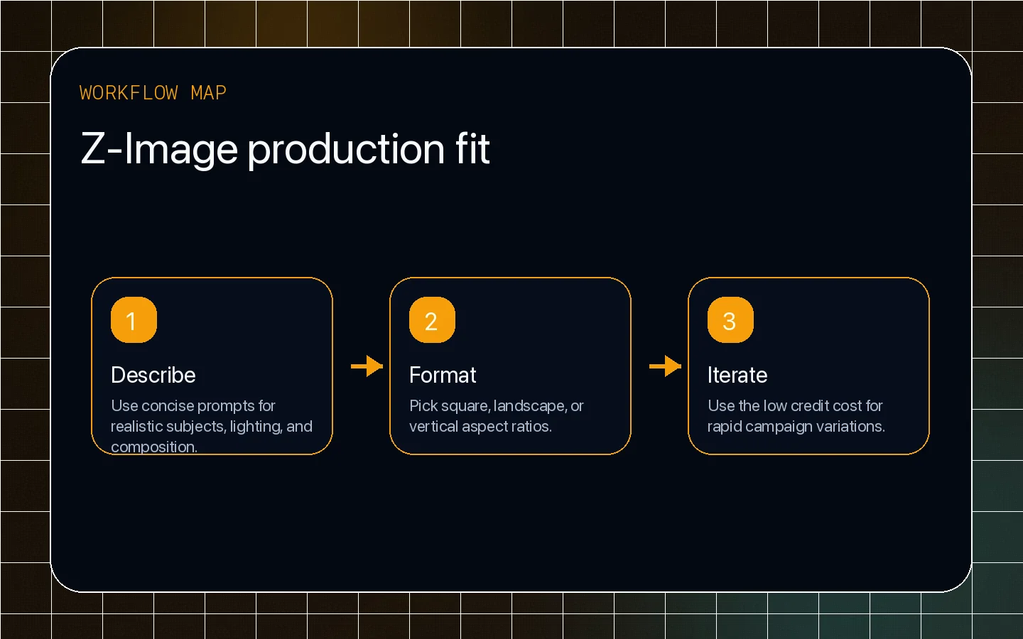 Z-Image workflow for description, format, and iteration